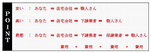 リバウスホーム実績